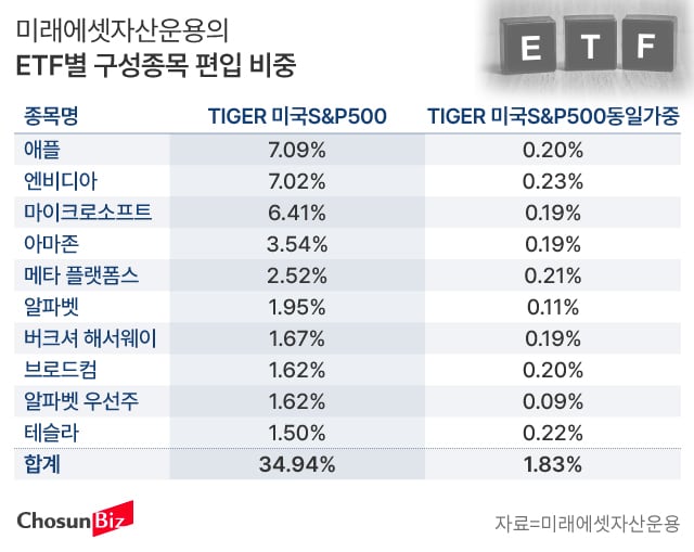 그래픽=손민균