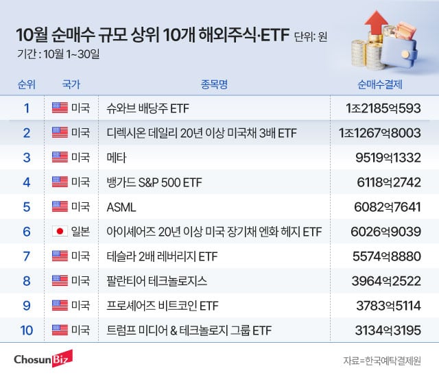 그래픽=정서희