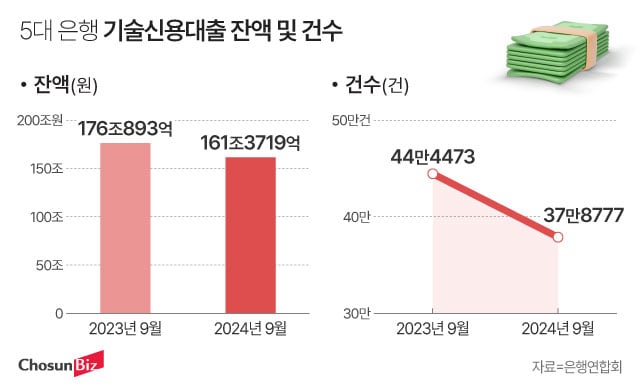 그래픽=정서희
