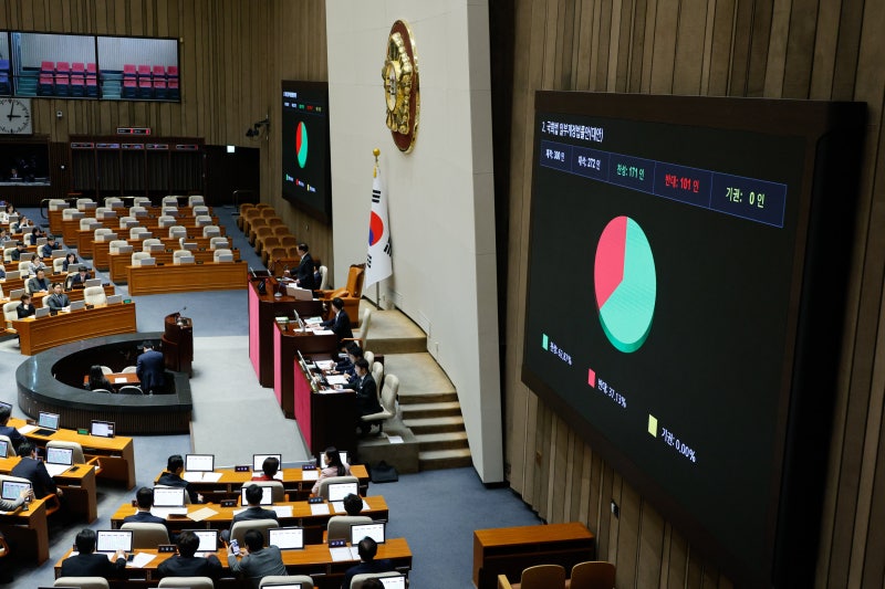 ‘예산안·부수법안 자동부의 폐지法’ <b>국회</b> <b>본회의 통과</b>