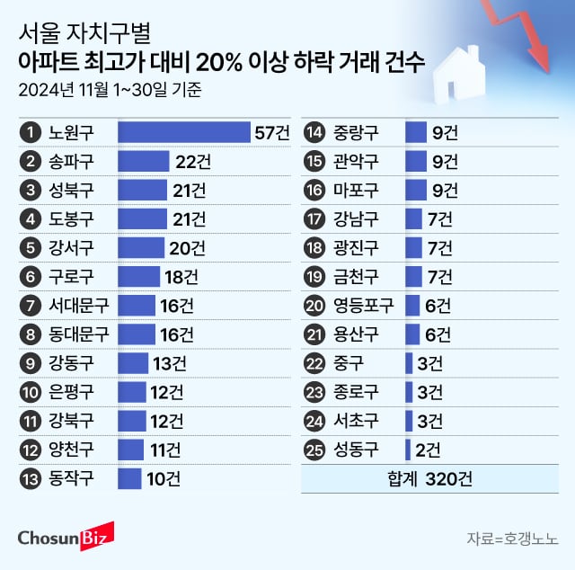 그래픽=손민균