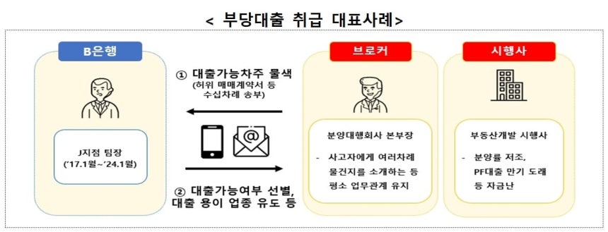그래픽=금융감독원 제공