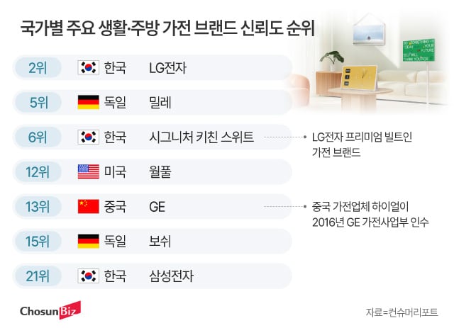 그린월풀빨래방 이미지