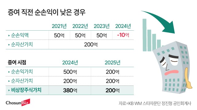 그래픽=정서희