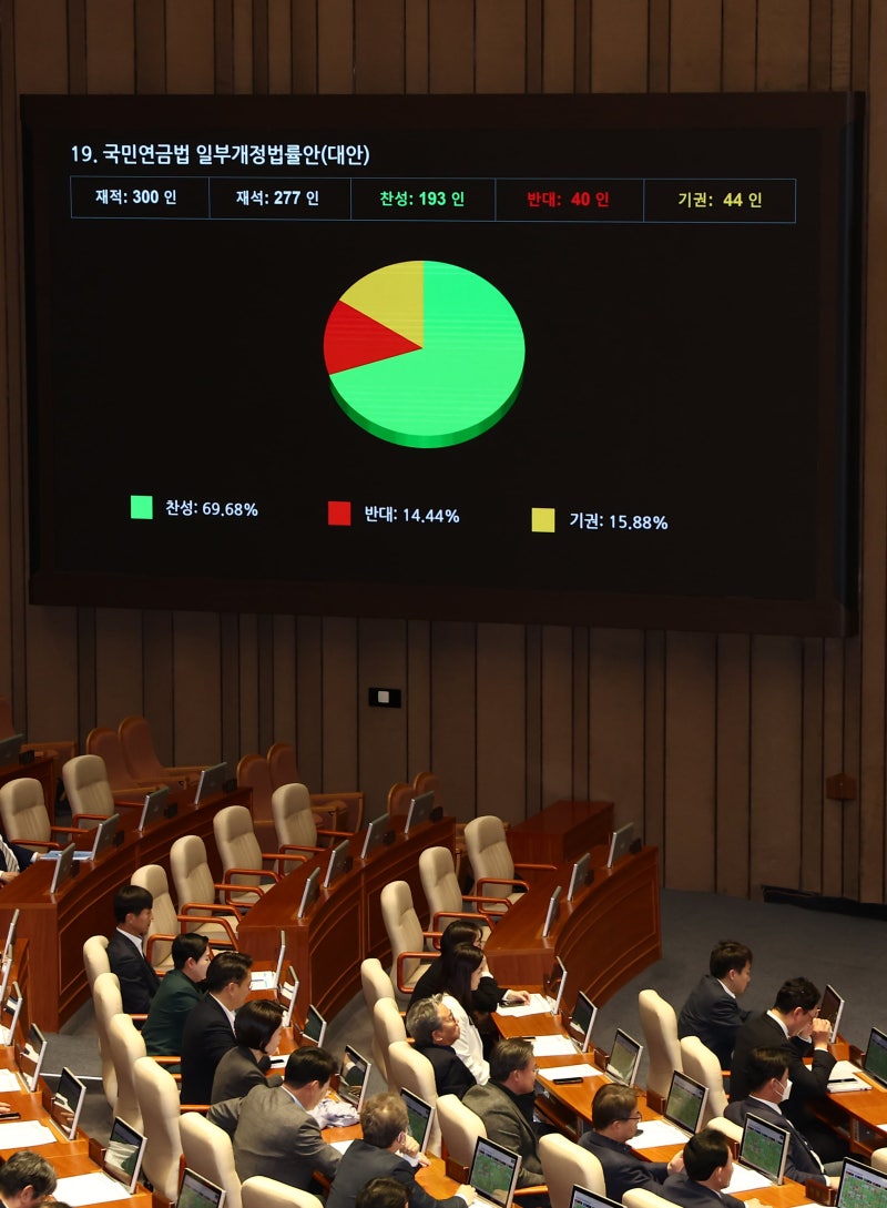 18년 만의 <b>연금개혁</b>… 국민<b>연금</b>법 본회의 <b>통과</b>