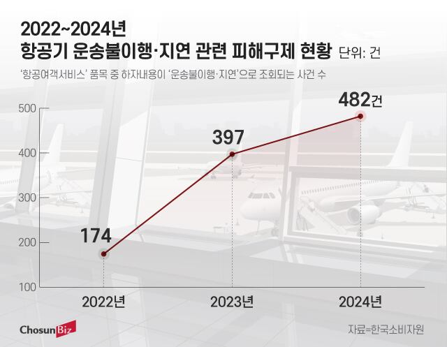 그래픽=정서희