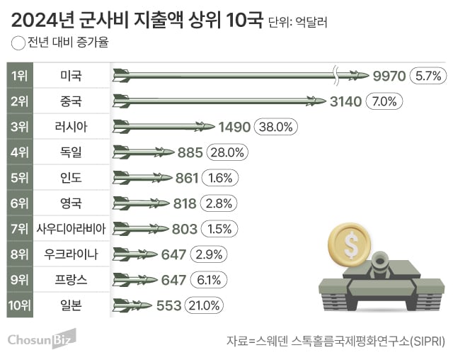 그래픽=손민균