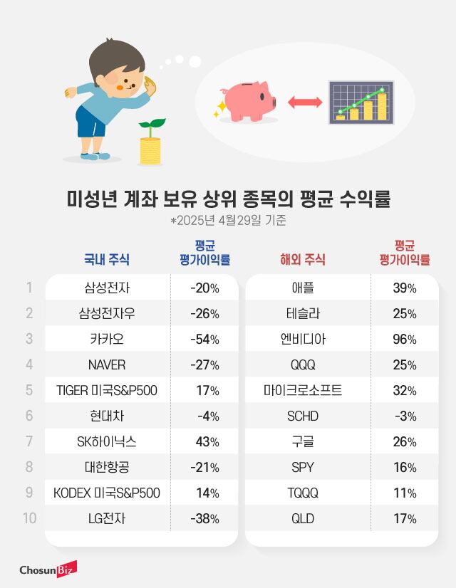 그래픽=정서희
