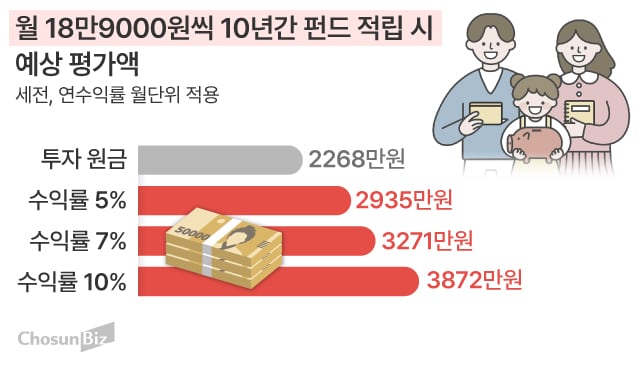그래픽=손민균