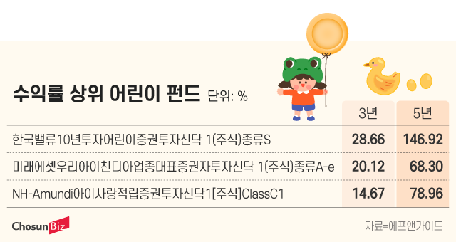 그래픽=정서희
