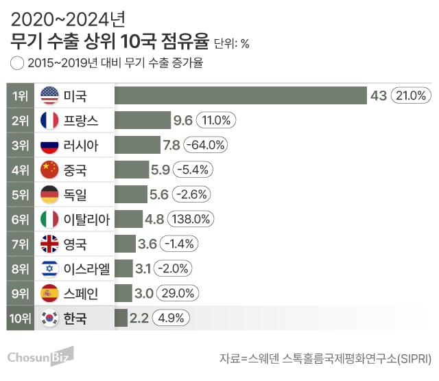 그래픽=손민균