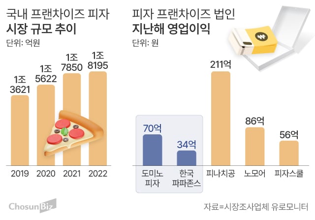 그래픽=손민균