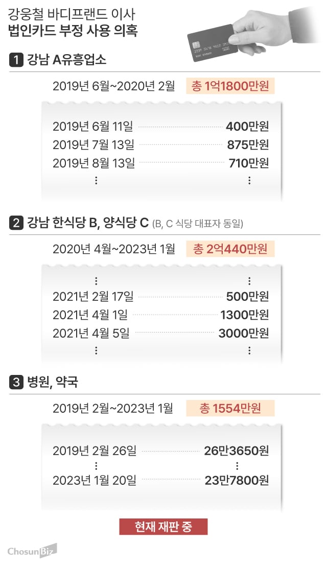 그래픽=손민균