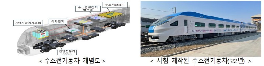 수소전기동차 개념도와 시험 제작된 수소전기동차./국토교통부 제공