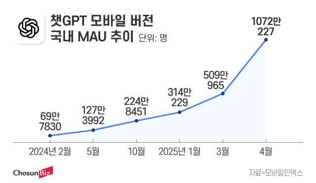 그래픽=정서희