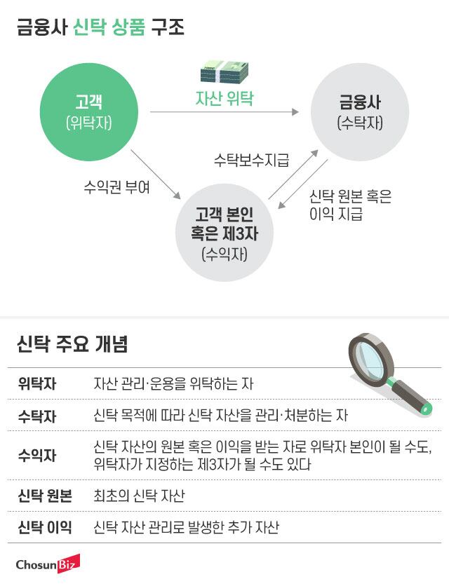 그래픽=정서희