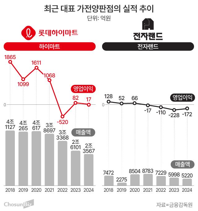 그래픽=손민균
