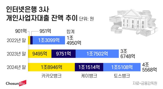 그래픽=정서희