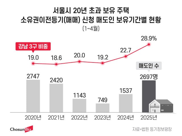 그래픽=정서희