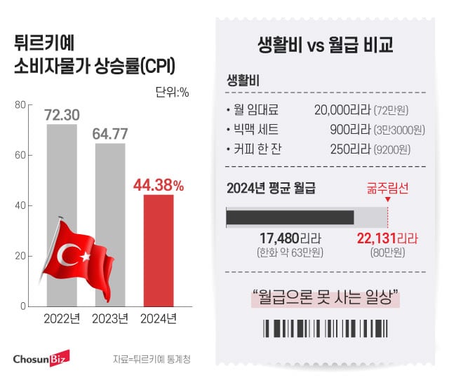 그래픽=정서희