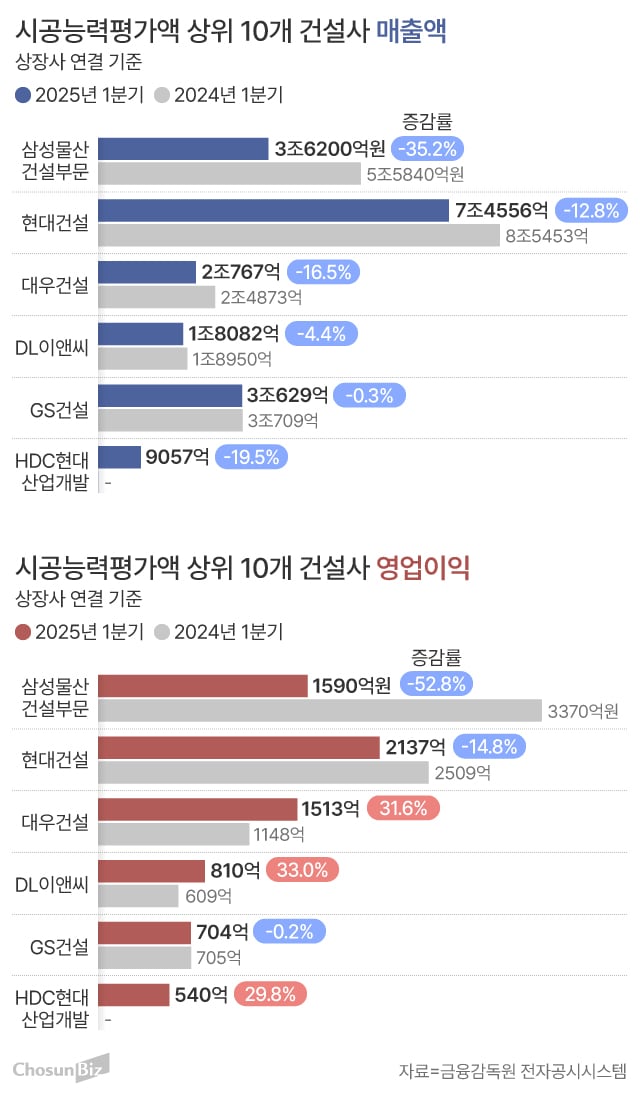 그래픽=손민균