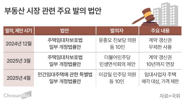 그래픽=손민균