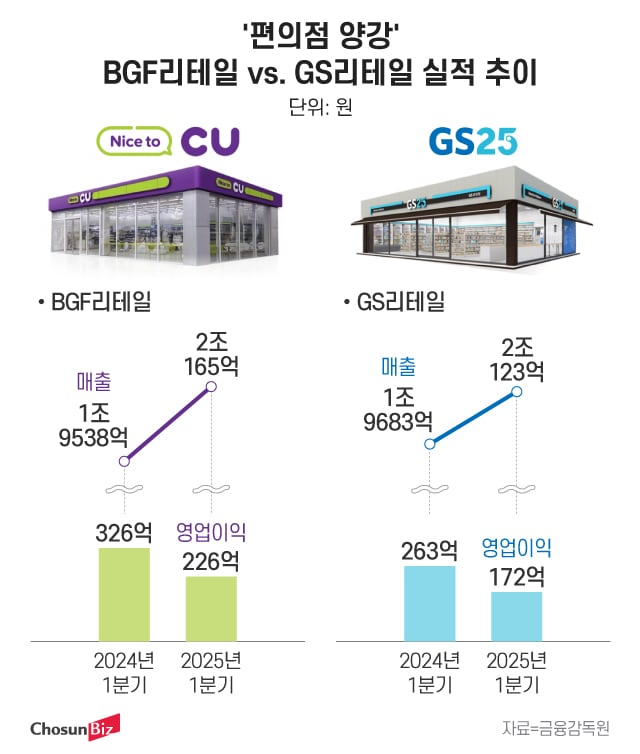 그래픽=정서희