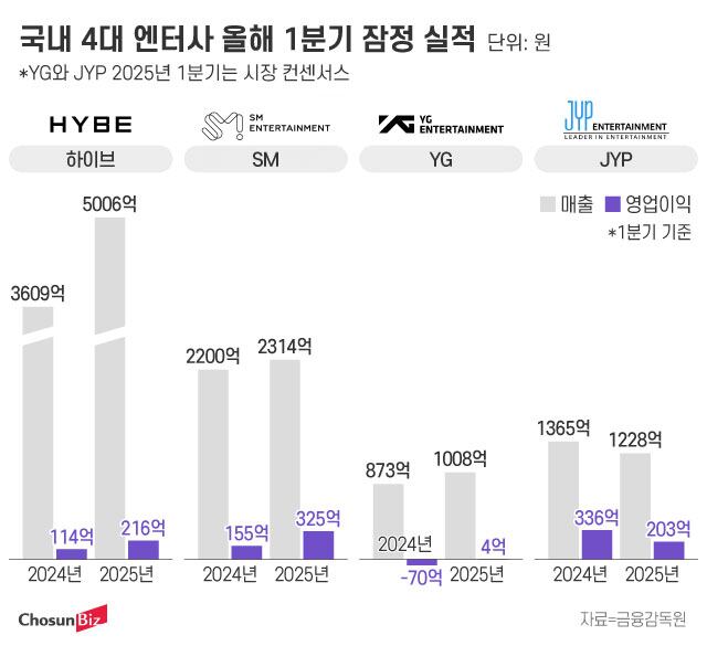 그래픽=정서희