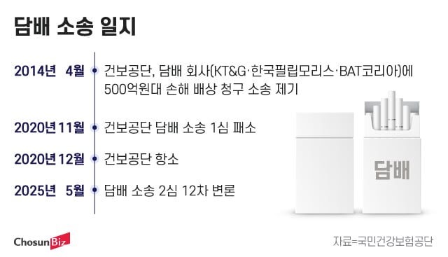 그래픽=정서희