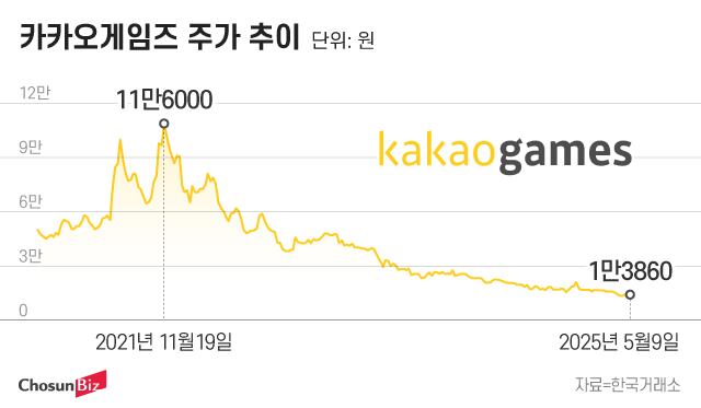 그래픽=정서희