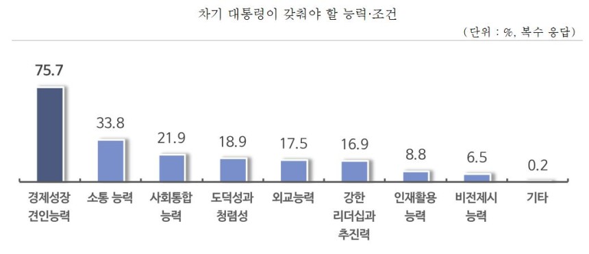 /중소기업중앙회 제공