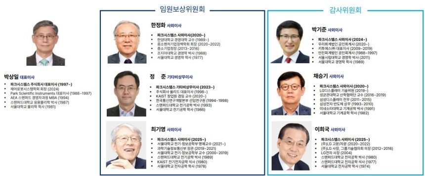 파크시스템스 이사회 구성.