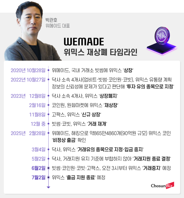 그래픽=정서희