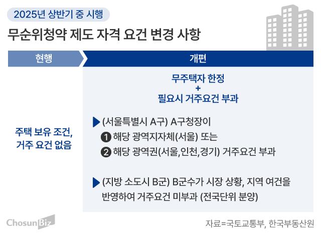 그래픽=손민균