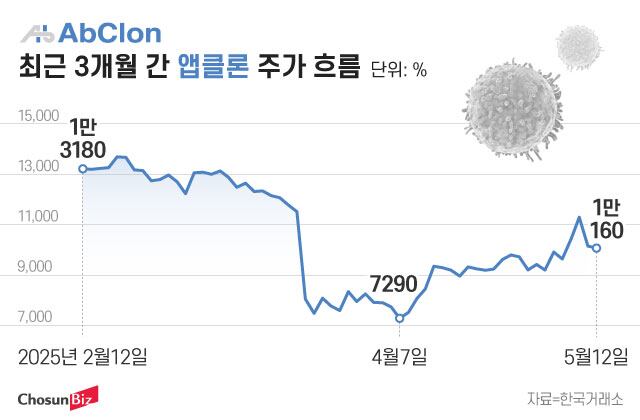 그래픽=정서희