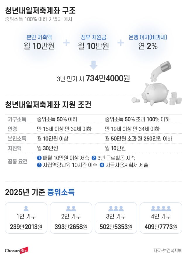 그래픽=정서희