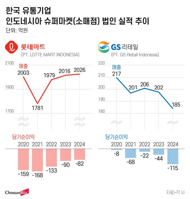 그래픽=정서희