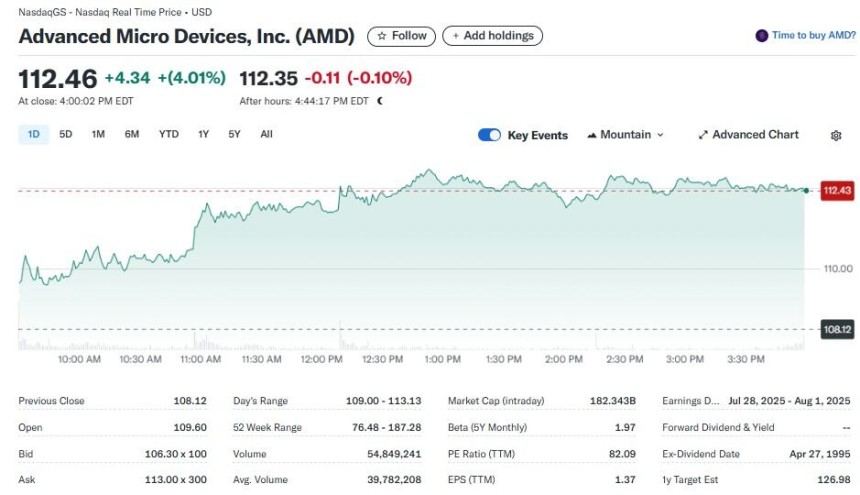 AMD 일일 주가추이/야후 파이낸스 갈무리