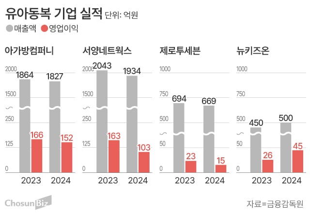 그래픽=손민균