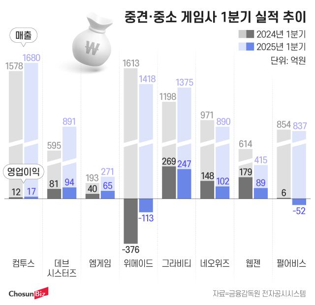 그래픽=정서희