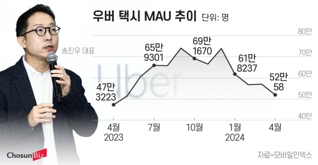 그래픽=정서희