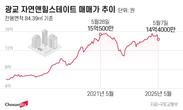 그래픽=정서희