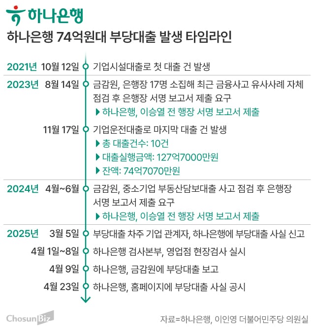 그래픽=손민균