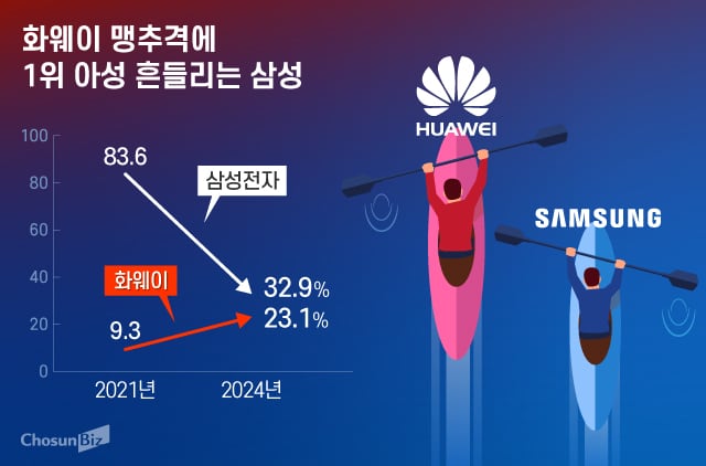 그래픽=정서희