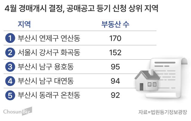 그래픽=손민균