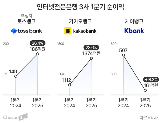 그래픽=손민균