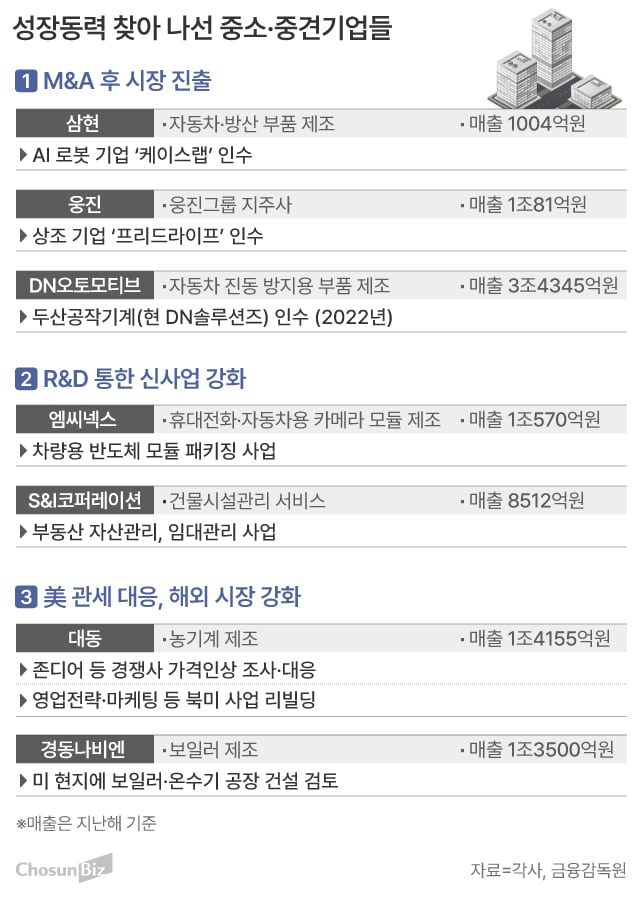 그래픽=손민균
