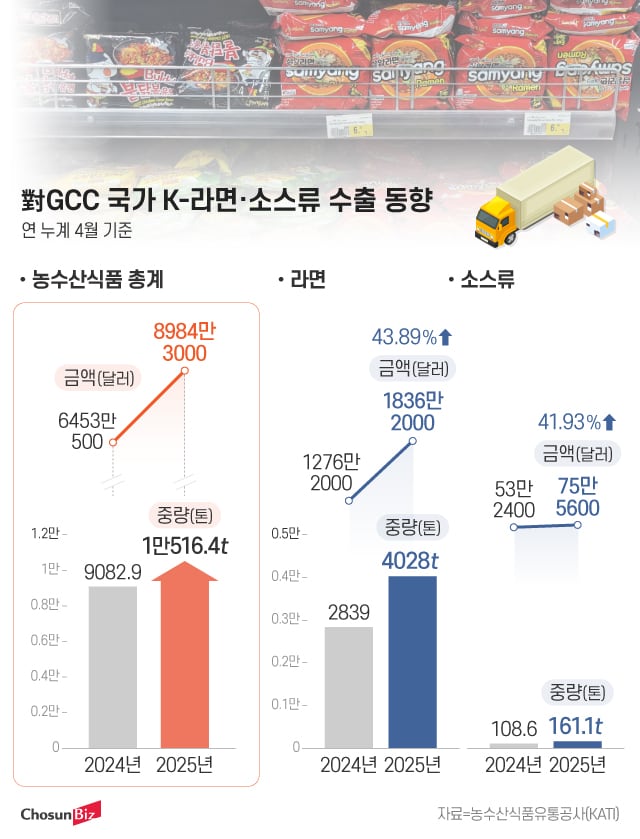 그래픽=정서희