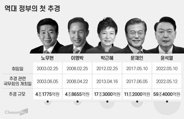 그래픽=정서희