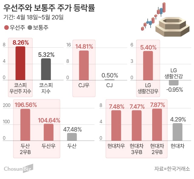 그래픽=손민균